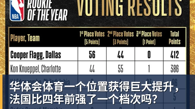 东体:在上海举行的怀旧友谊赛原本还想要邀请瓜林和阿尔贝茨 - 华体会体育 - 华体会体育·(中国)官方网站